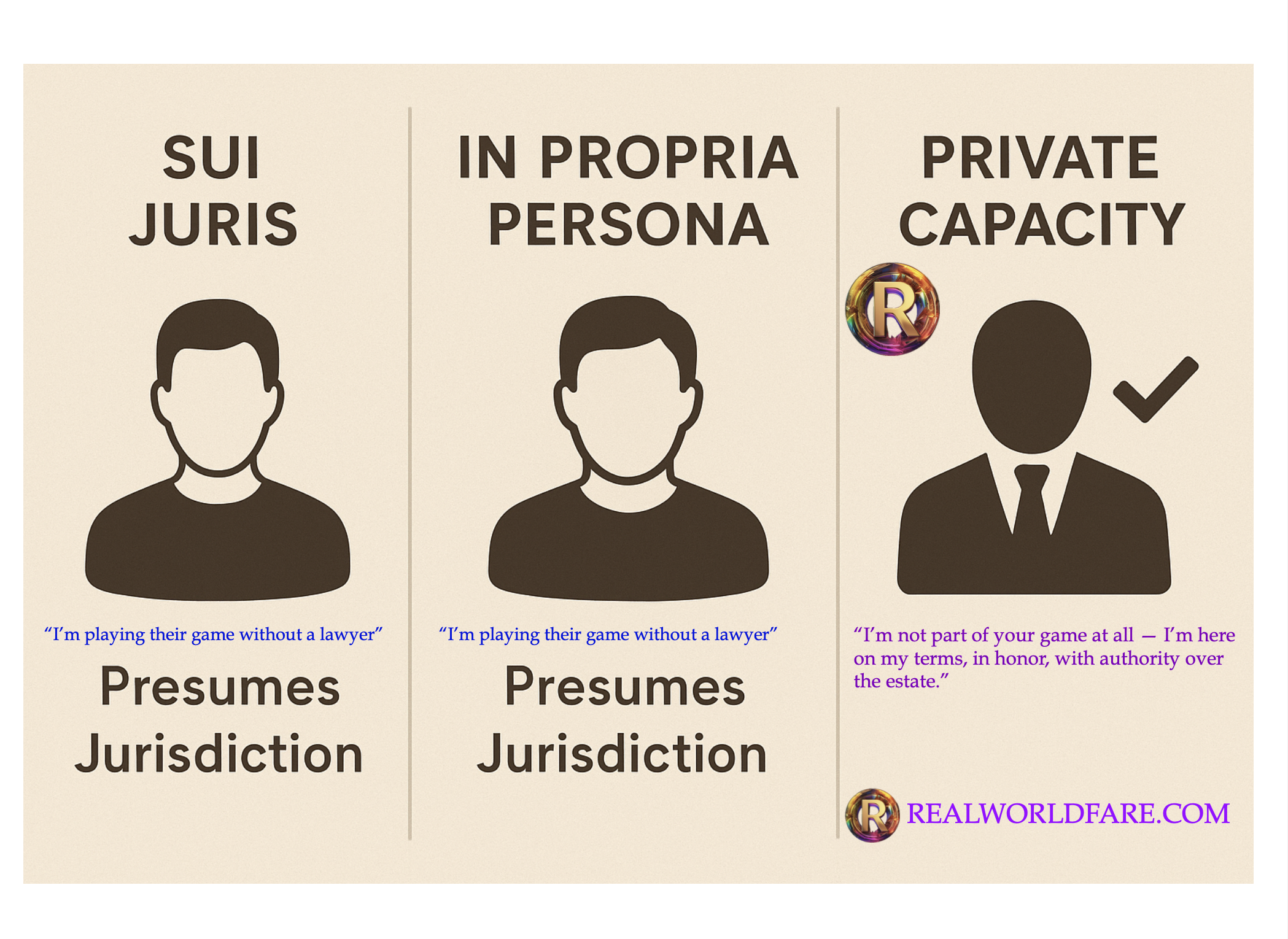 The Hidden Trap of "Sui Juris" and "In Propria Persona" vs. Operating in Private Capacity