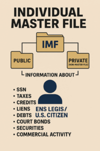 VERIFIED FREEDOM OF INFORMATION ACT / PRIVACY ACT DEMAND AND REQUEST FOR INDIVIDUAL MASTER FILE AND ASSOCIATED RECORDS, both public-facing and internal/private