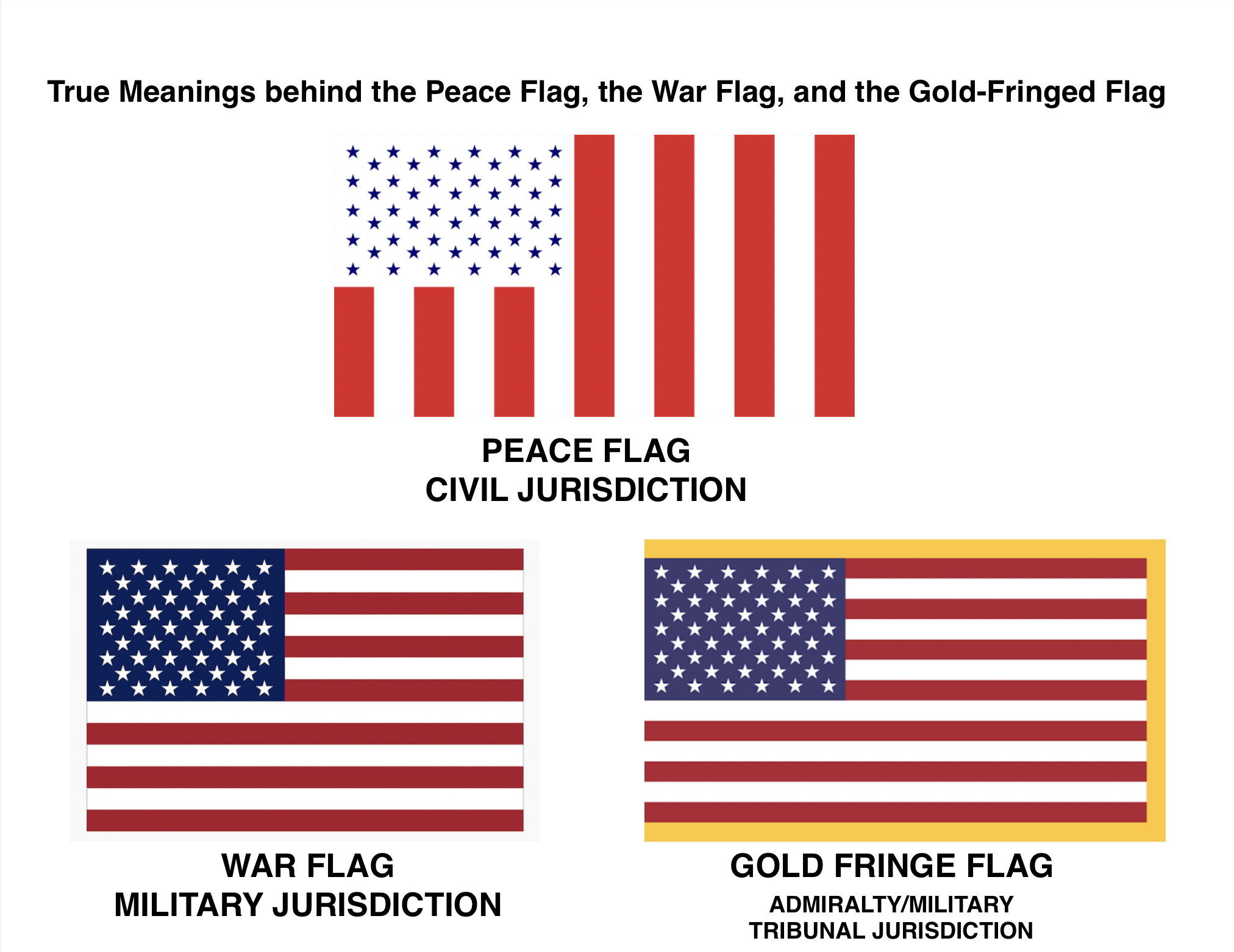 The Peace Flag, the War Flag, and the Gold-Fringed Flag: Jurisdiction Hidden in Plain Sight